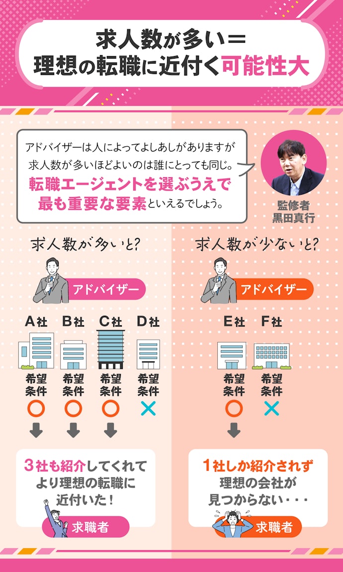 最も重要なのは求人数!多くの求人を紹介してくれるエージェントがおすすめ