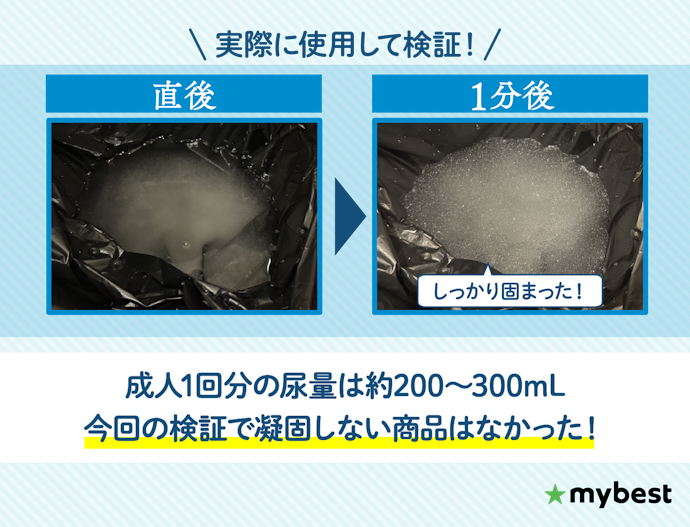 検証した結果、1回分なら全商品で尿がしっかり固まった!