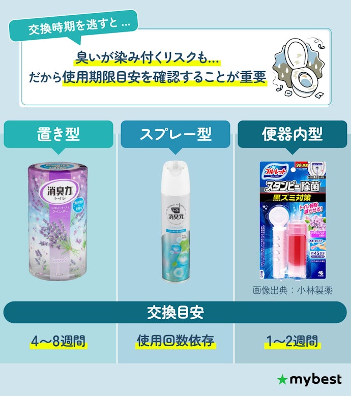 消臭効果が長持ちするか、使用期間の目安を必ず確認しよう