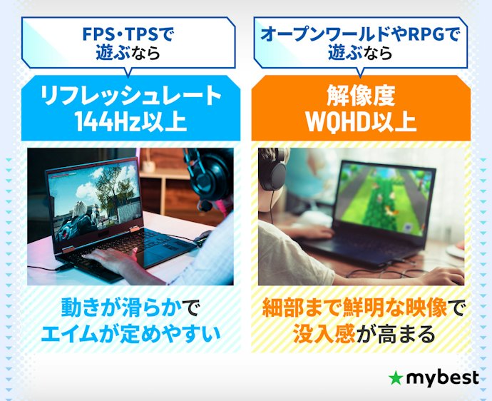 FPSするなら144Hz以上、映像美重視はWQHDのディスプレイを選ぼう