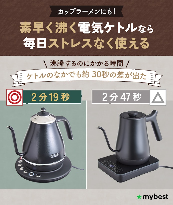 日常での湯沸かしにも使うなら、素早く沸く電気ケトルを