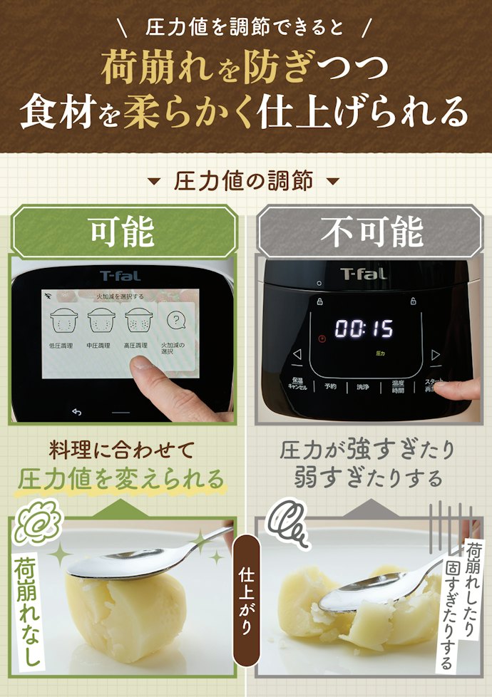 食材に合わせて柔らかさを調整したいなら、圧力値を変えられる電気圧力鍋もおすすめ