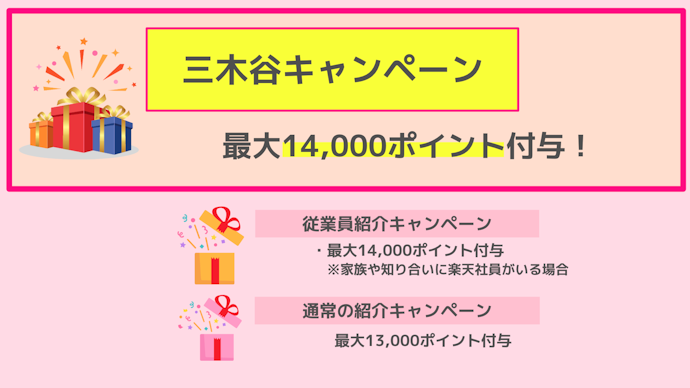 三木谷キャンペーンなら、電話番号そのまま乗り換えで14,000ポイントプレゼント