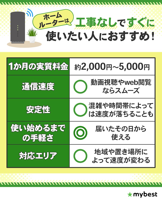 【ホームルーター】工事なしでWiFiをすぐ使いたい人に