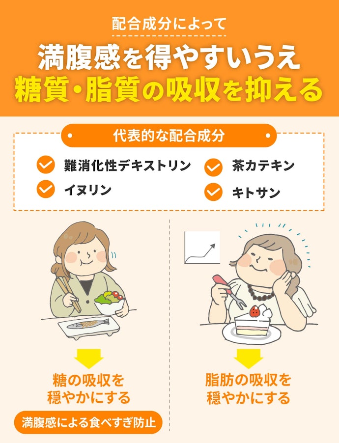 外食・飲み会の食べすぎ対策で使うなら、糖質・脂質カット系がよし