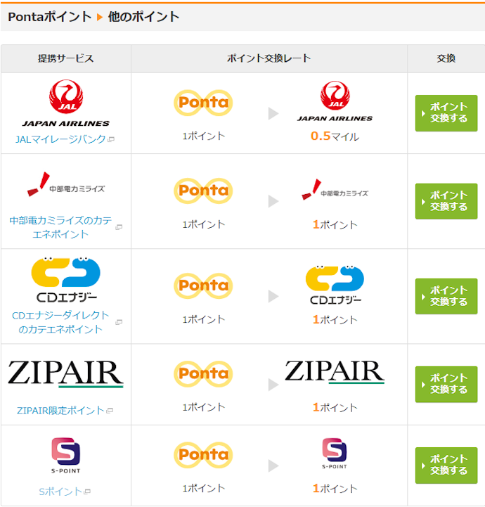 【中級】他社のポイント・マイルに交換する