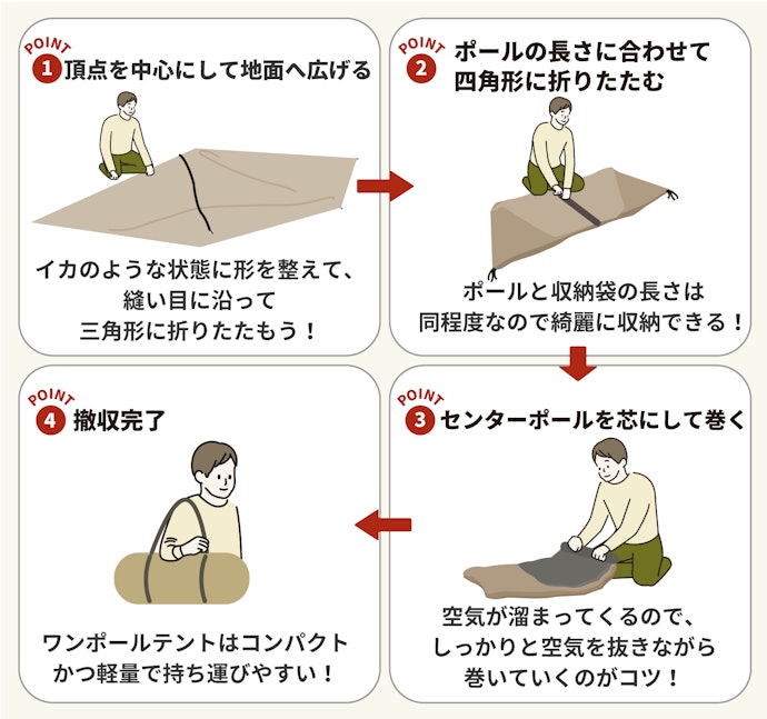 ワンポールテントのたたみ方は?