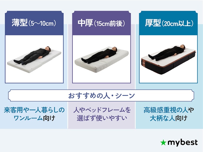 用途に合わせて厚みを選ぼう