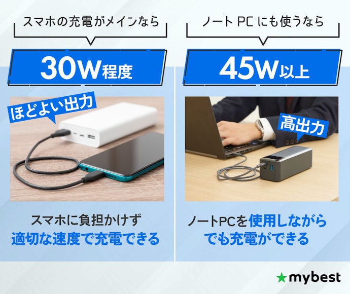 充電したいデバイスにあわせて、最大出力を確認しよう