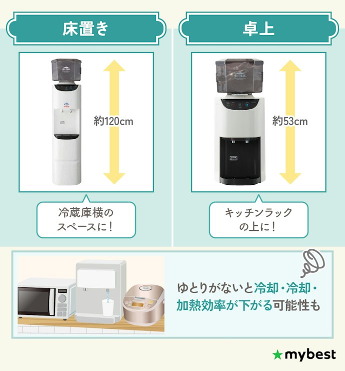 置きたい場所にあわせて決めよう。キッチン横に置くなら床置きタイプ、棚の上に置くなら卓上タイプ