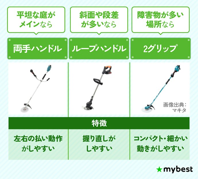 持ち手の形状は作業する場所の地形や環境に合わせて選ぼう