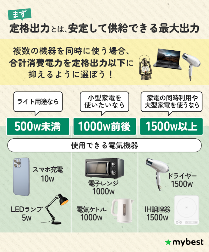 定格出力(W)をチェック
