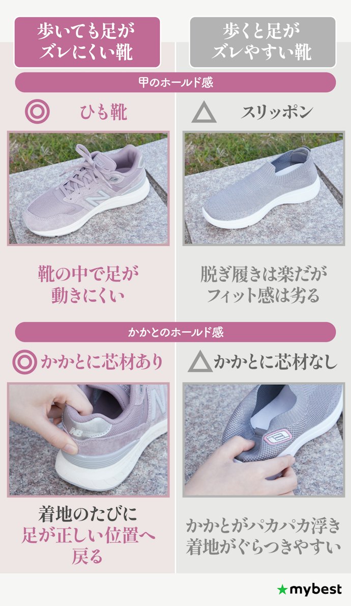 フィット感を求めるならひも靴がおすすめ。かかとの芯材もあわせて確認しよう