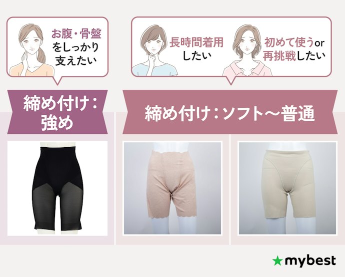 補正力の強さと着心地をチェックして選ぼう