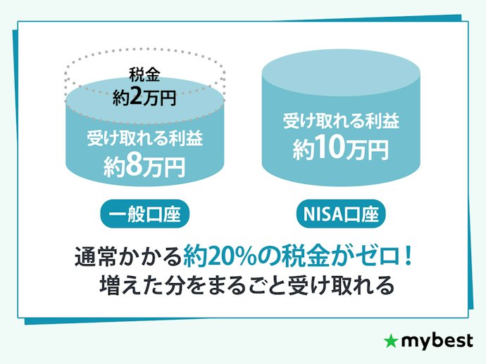 税金がかからない!