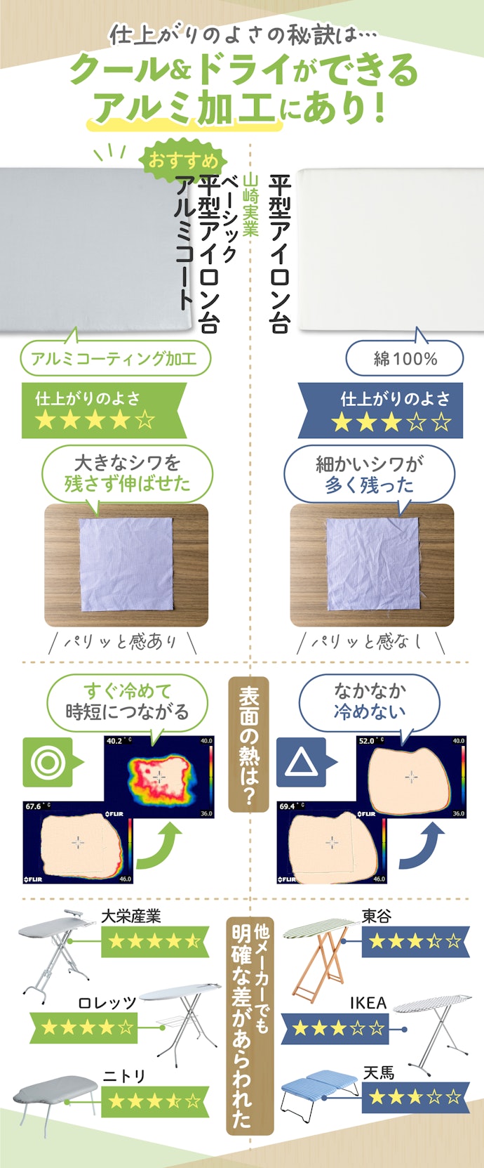 パリッと仕上げるならアルミ加工!カバーの素材をチェック