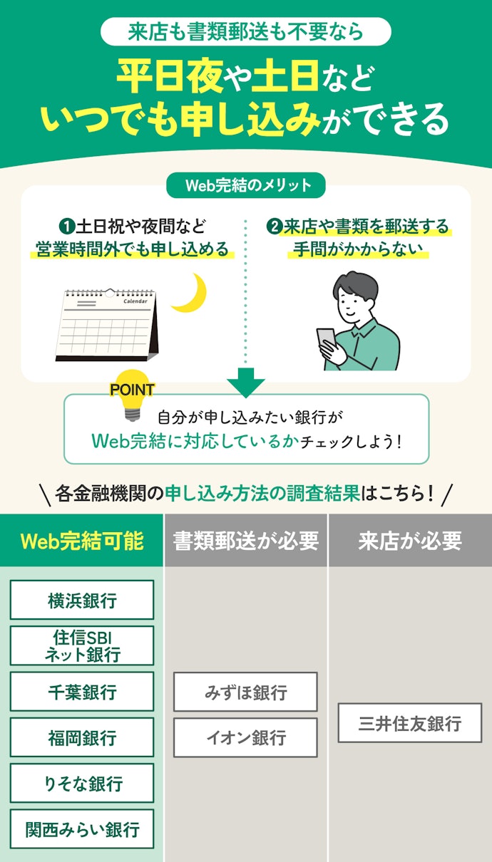 申し込み方法は来店不要でWeb完結で契約できるサービスがおすすめ