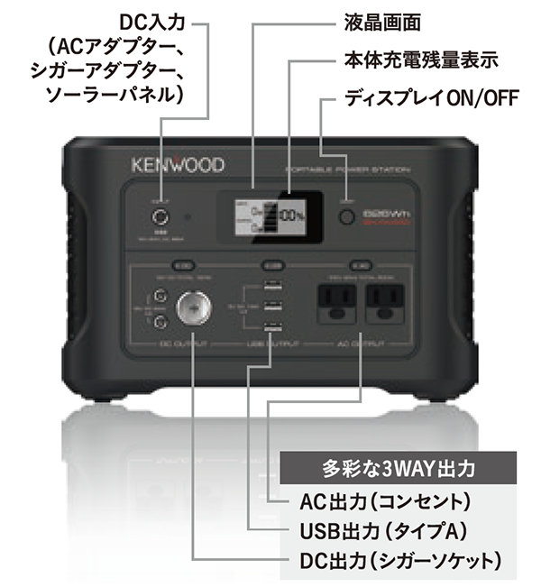 KENWOOD ポータブル電源 BN-RK600-Bをレビュー！クチコミ・評判