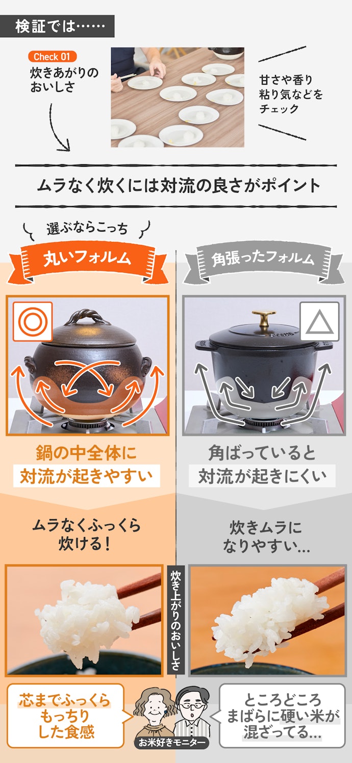 理由①:丸い形状=対流が起きやすいのでふっくら炊ける