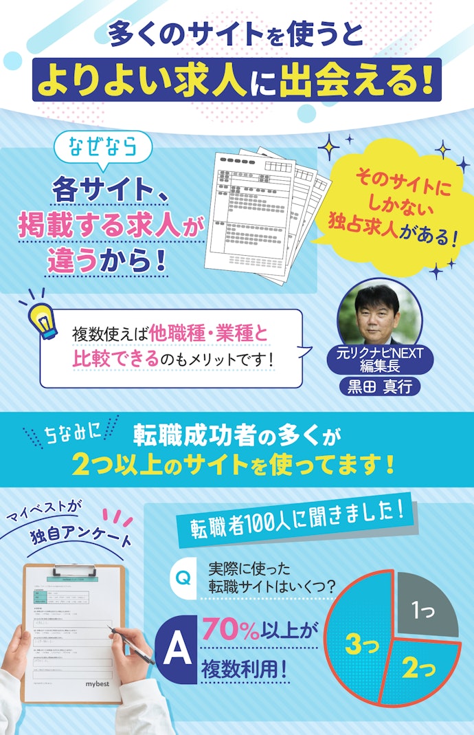 転職成功率を高めるために、転職サイトは複数利用するのがおすすめ