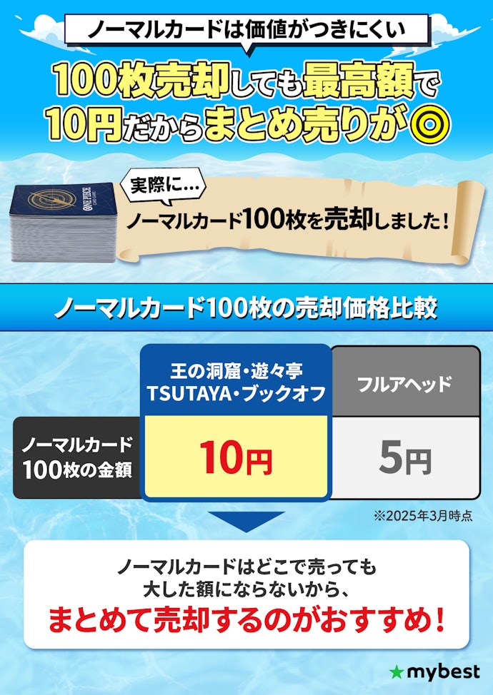 ノーマルカードはまとめて同じ業者に売却するのがおすすめ