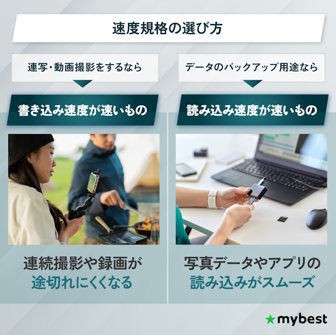 用途に合わせて速度規格をチェック