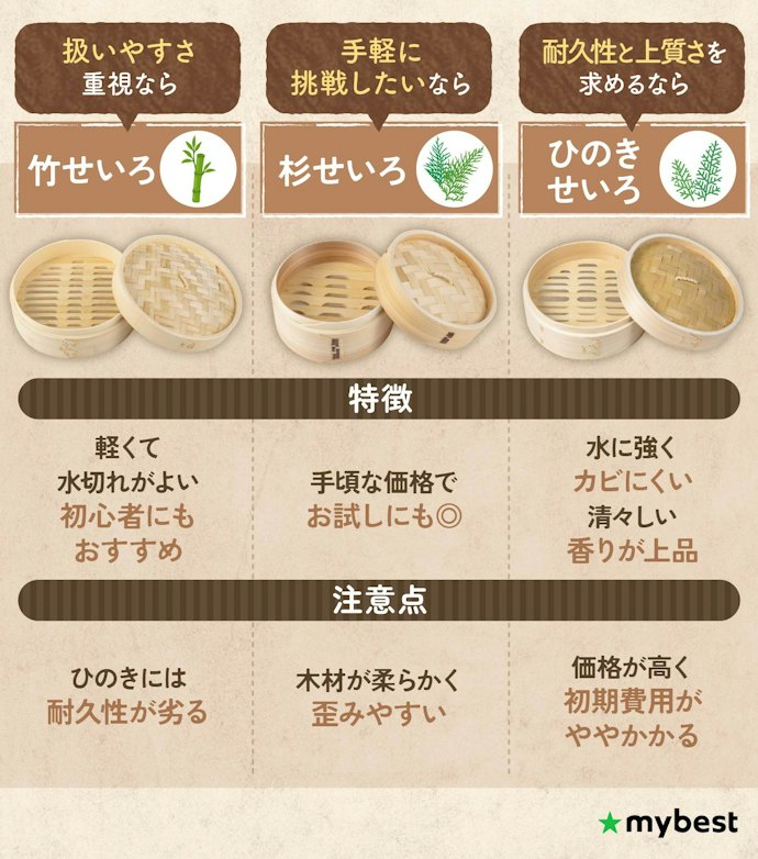 竹・杉・ひのきから好みにあった素材の種類を選ぼう