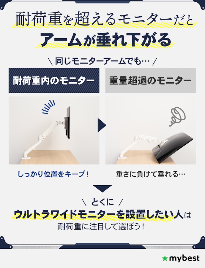 ウルトラワイドモニターの設置は要注意。アームの耐荷重を確認して選ぼう