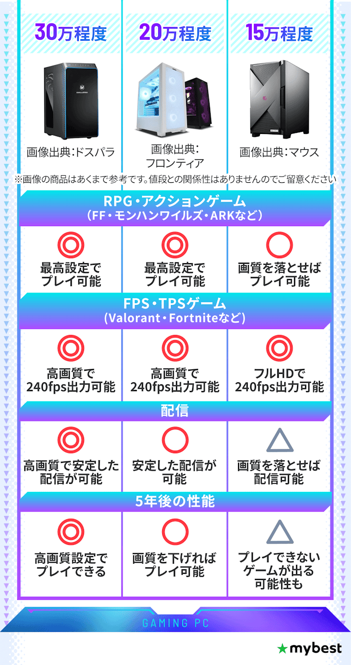 徹底比較】ゲーミングPCのおすすめ人気ランキング【メーカーの 徹底比較】ゲーミングPCのおすすめ人気ランキング【メーカーの