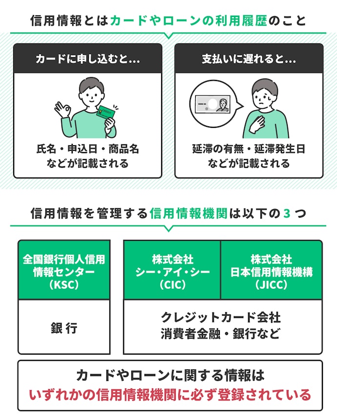 信用情報とはカードやローンの利用履歴