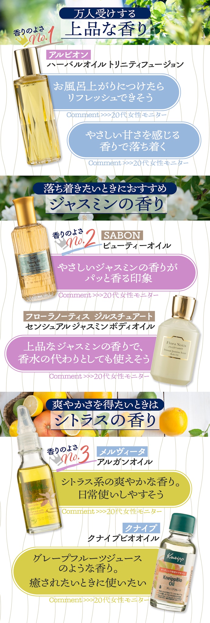 ジャスミン系やシトラス系など「万人受けする」ハズさない香りをチェック