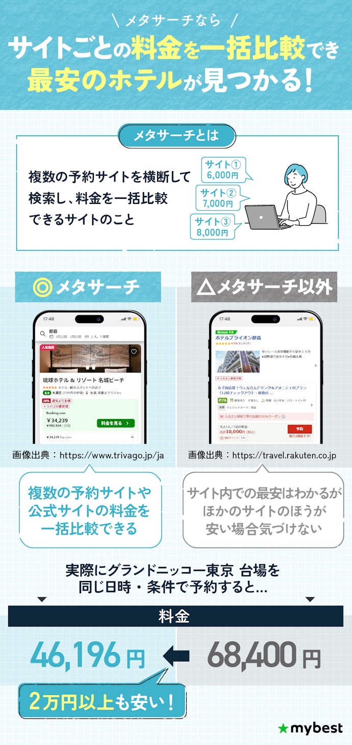 とにかく安くホテルを予約したいなら、メタサーチがおすすめ!