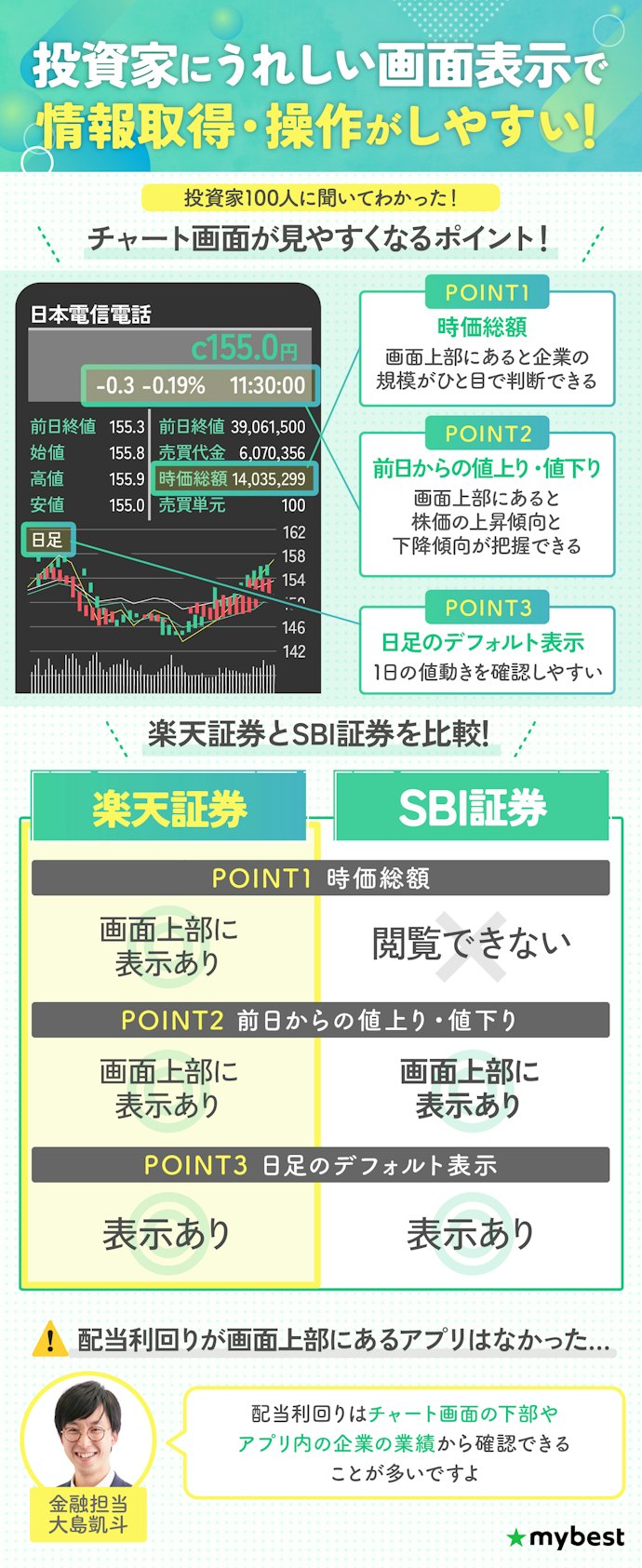 使いやすさで選ぶなら、楽天証券の株アプリ一択