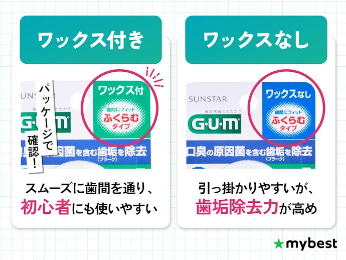糸の滑りやすさにつながるフロスのワックス加工の有無に注目