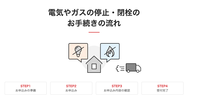 引っ越しによる解約の場合
