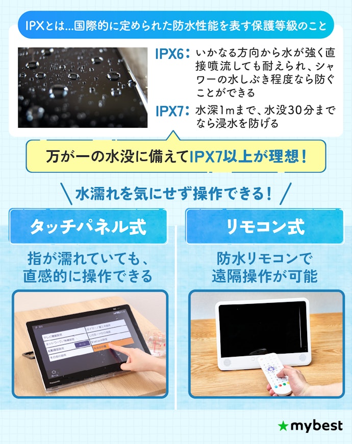 防水性能はIPX6以上必須。IPX7以上が理想