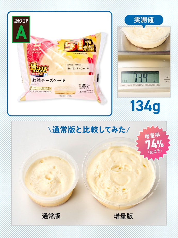 【1位(同率)】盛りすぎ!ふわ濃チーズケーキ(参考価格:329円)