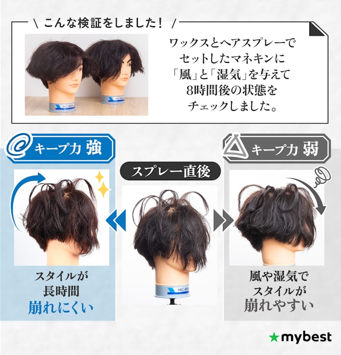 ヘアスプレーはキープ力で選ぼう