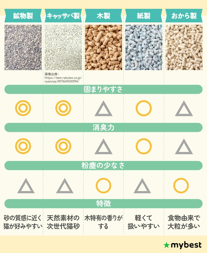 まずは、使用シーンに合わせて素材を選ぼう