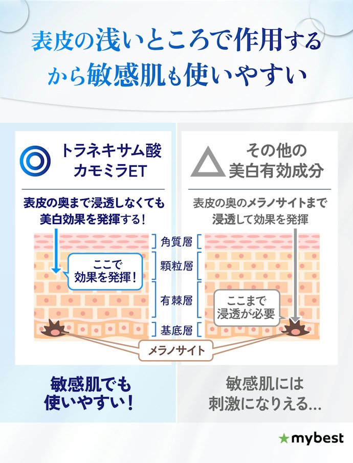 敏感肌でも美白ケアがしたいならトラネキサム酸やカモミラETが有効成分のものがベター