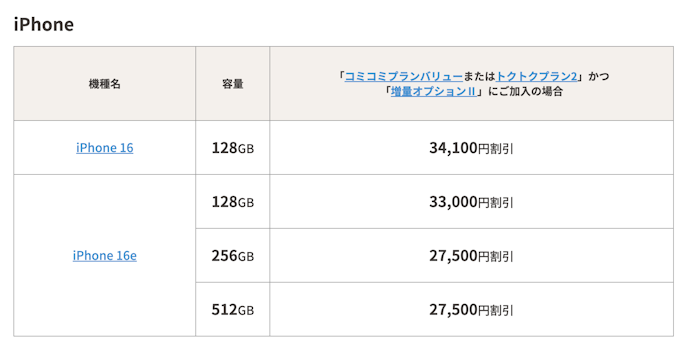 【新品】iPhone 16eが実質5,547円〜