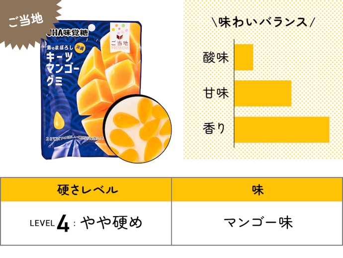 【4位】UHA味覚糖「島のまぼろし キーツマンゴーグミ」(120円)/ 40g / 124kcal