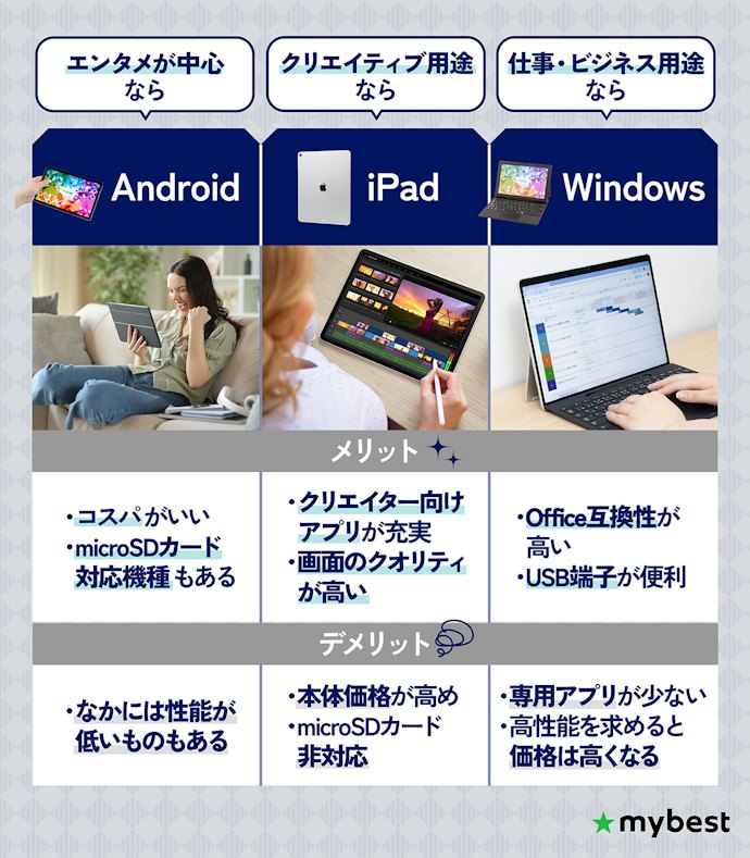まずは用途でOSを絞り込もう
