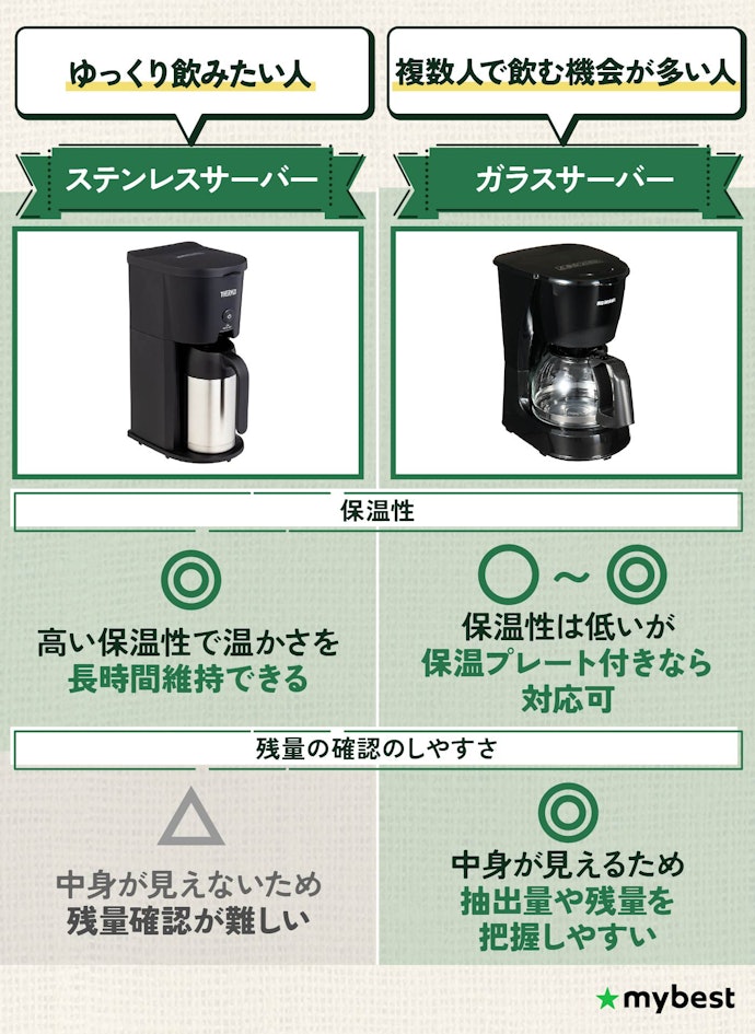 サーバーの素材にも注目。保温性重視ならステンレス、残量確認したいならガラスがおすすめ