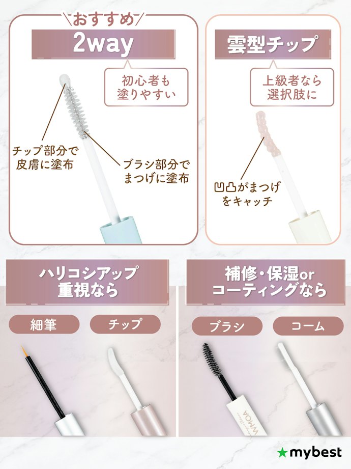 アプリケーターの形状にも注目。初心者は2wayタイプがおすすめ