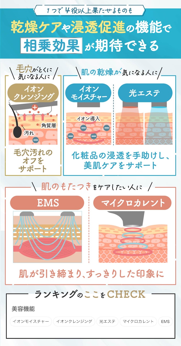 プラスαの美容機能があるかもCHECK!搭載された機能が多いほど多角的なケアが可能
