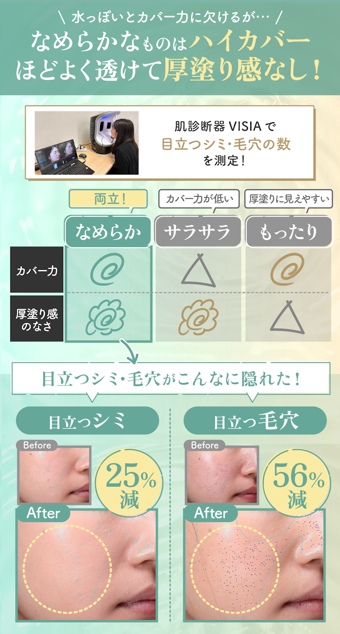 ② シミ・毛穴を隠しつつ自然な印象にしたい人は、なめらかなテクスチャがおすすめ