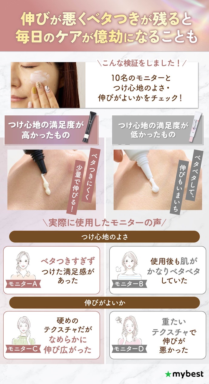 使用感にもこだわりたい人は、伸びがよくベタつきが少ないものを選ぼう!