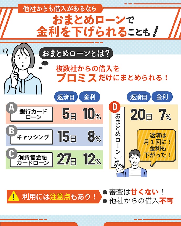 他社からの借り入れもあるならおまとめローンがお得