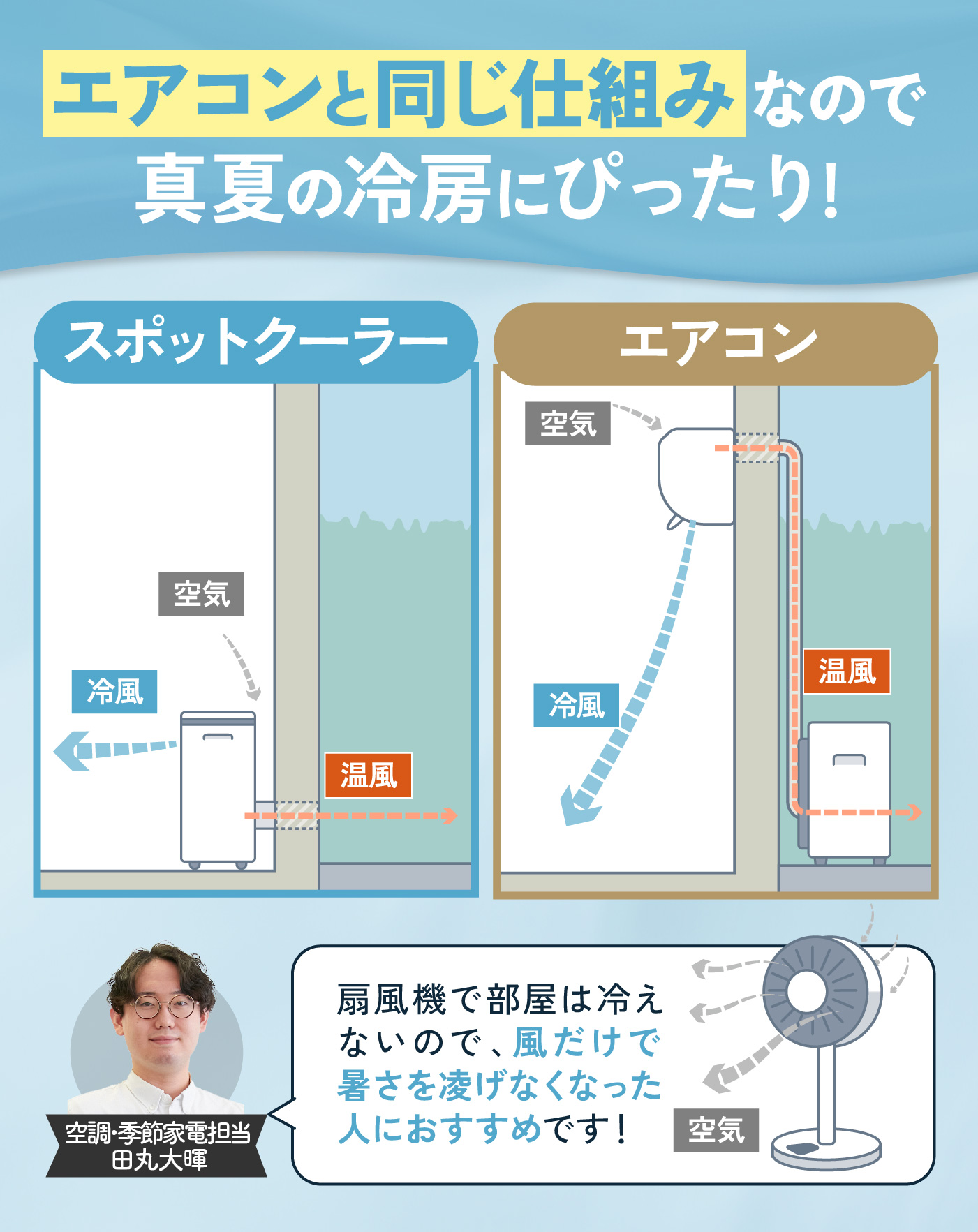 お話中 家電 スポットクーラー エアコン